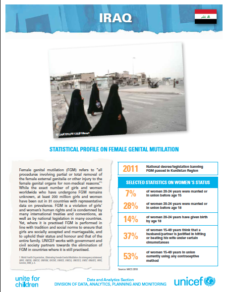 UNICEF Country Profile: FGM in Iraq